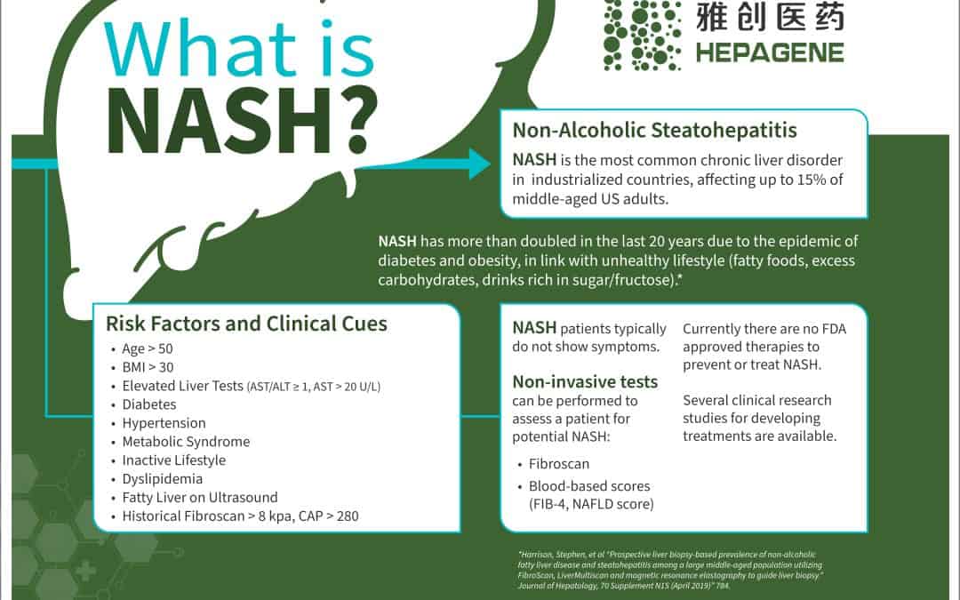 What is NASH (non-alcoholic steatohepatitis)?